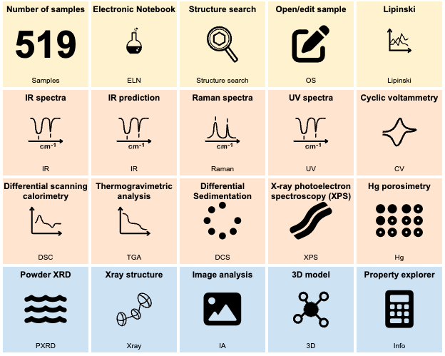 A suite of software tools for storing, processing and analyzing data produced by a wide array of analytical techniques, tailored to your needs.